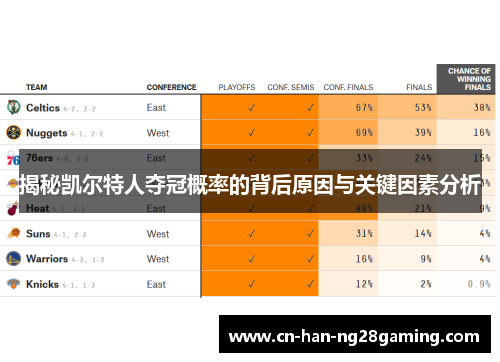 揭秘凯尔特人夺冠概率的背后原因与关键因素分析