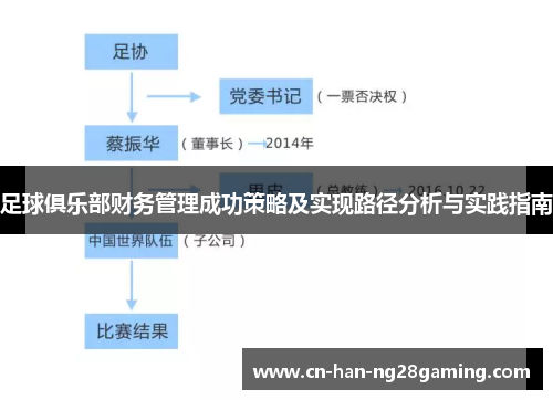 足球俱乐部财务管理成功策略及实现路径分析与实践指南