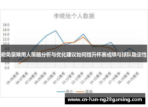 避免豪赌用人策略分析与优化建议如何提升杯赛成绩与球队稳定性