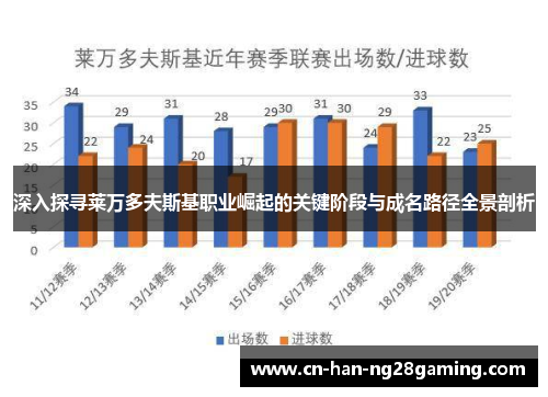深入探寻莱万多夫斯基职业崛起的关键阶段与成名路径全景剖析 深入探寻莱万多夫斯基职业崛起的关键阶段与成名路径全景剖析