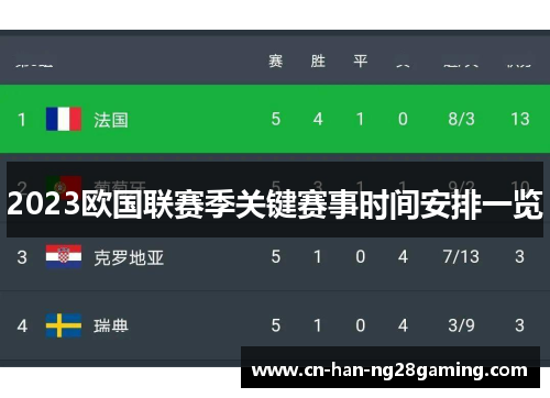 2023欧国联赛季关键赛事时间安排一览