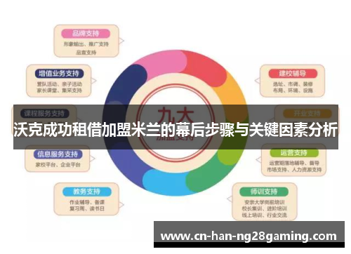 沃克成功租借加盟米兰的幕后步骤与关键因素分析