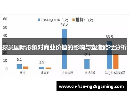球员国际形象对商业价值的影响与塑造路径分析 球员国际形象对商业价值的影响与塑造路径分析