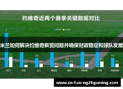 米兰如何解决约维奇薪资问题并确保财政稳定和球队发展