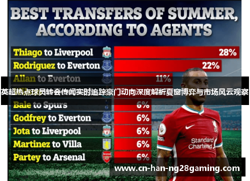 英超热点球员转会传闻实时追踪豪门动向深度解析夏窗博弈与市场风云观察