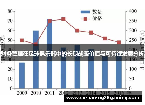 财务管理在足球俱乐部中的长期战略价值与可持续发展分析 财务管理在足球俱乐部中的长期战略价值与可持续发展分析