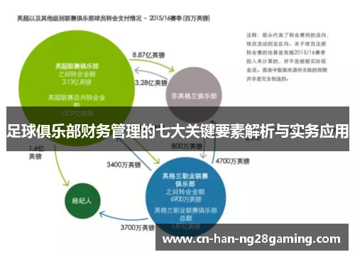足球俱乐部财务管理的七大关键要素解析与实务应用 足球俱乐部财务管理的七大关键要素解析与实务应用
